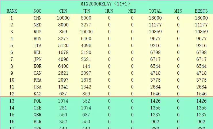 曼联对德容穷追猛打，与巴塞罗那达成了一项8500万欧元的协议。